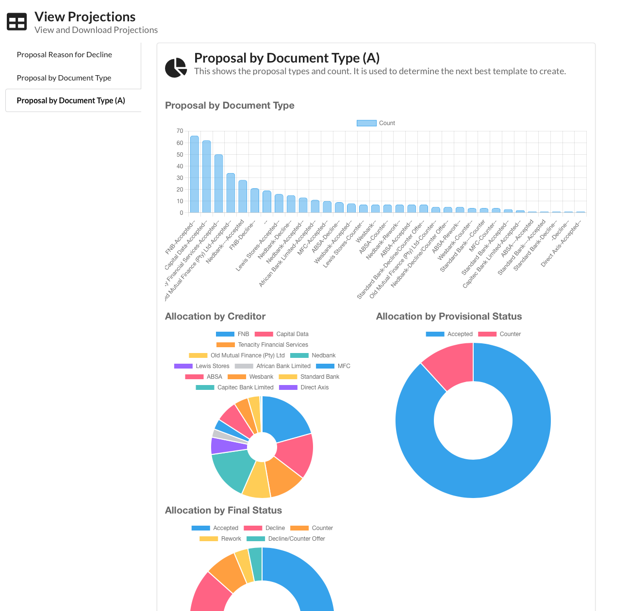 Analytics and Auditing